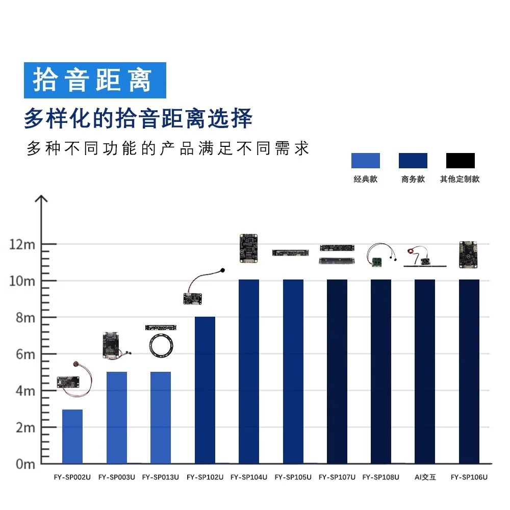 3.5mm interface noise-canceling microphone professional camera monitoring recording omnidirectional microphone Array pickup