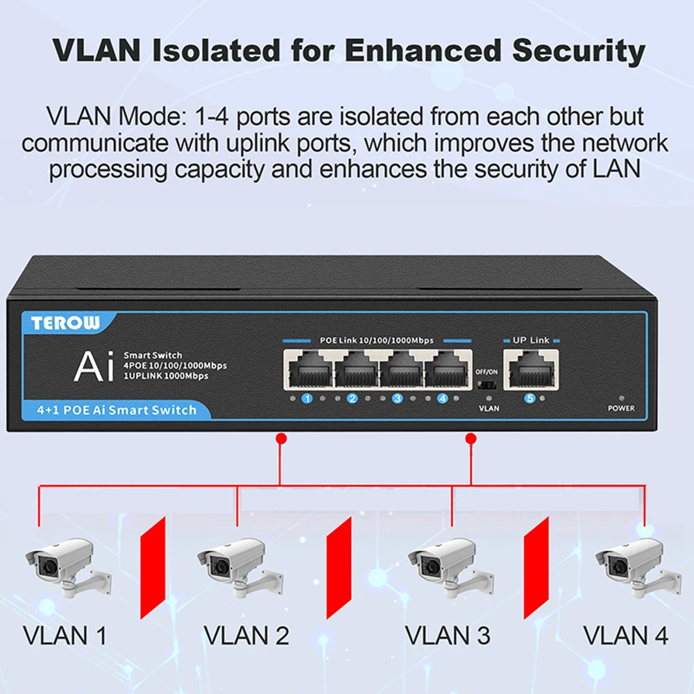 5-портовый гигабитный коммутатор POE, сетевой коммутатор Ethernet 1000 Мбит/с, 52 В, 65 Вт, с быстрым портом RJ45 POE и Uplink для IP-камеры/беспроводной точки доступа