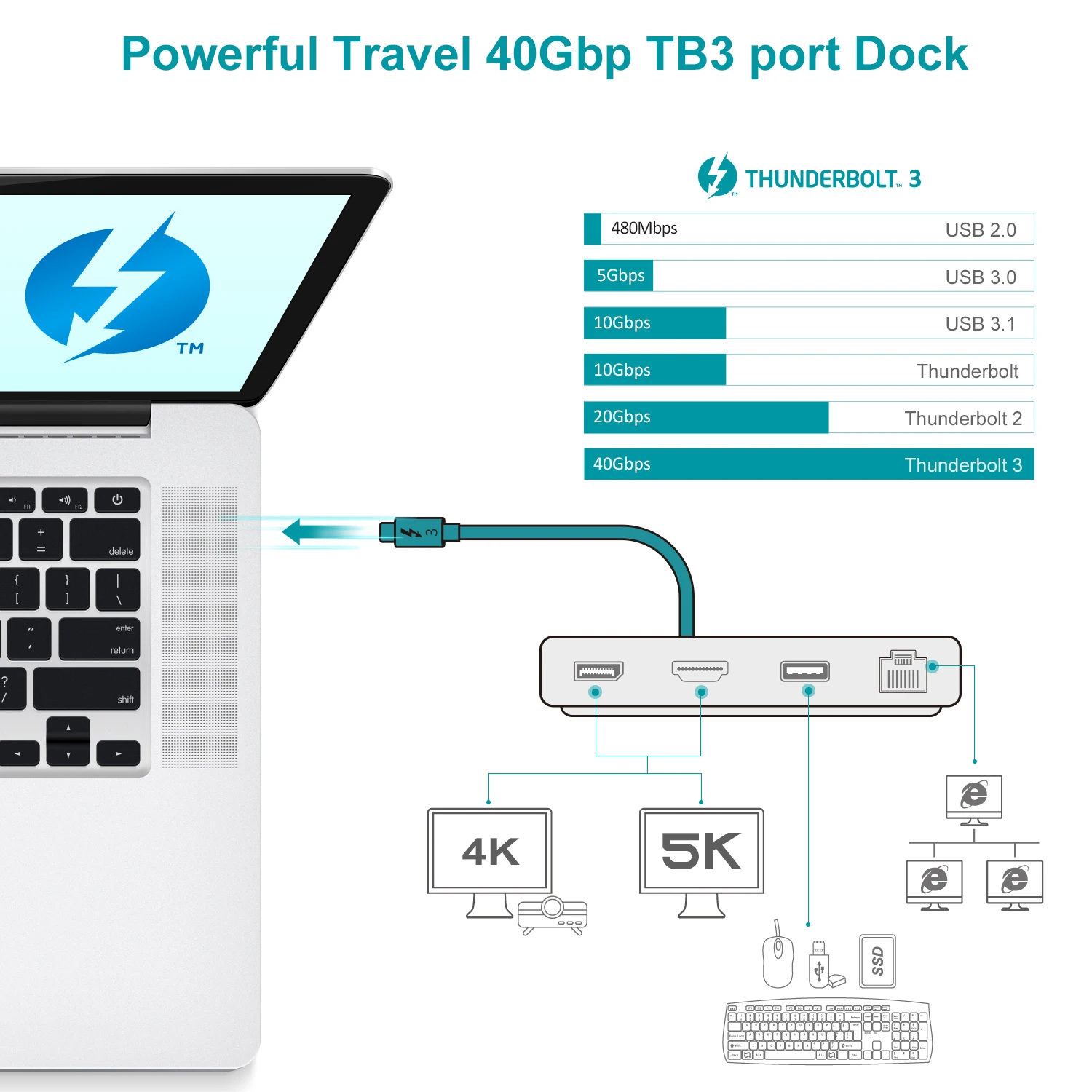 Adaptor HUB HDMI USB C 4K 60Hz, DP, Gigabit Ethernet, USB 3.0, Stasiun Dok Thunderbolt 3/4 untuk Macbook Pro Air /HP/Dell