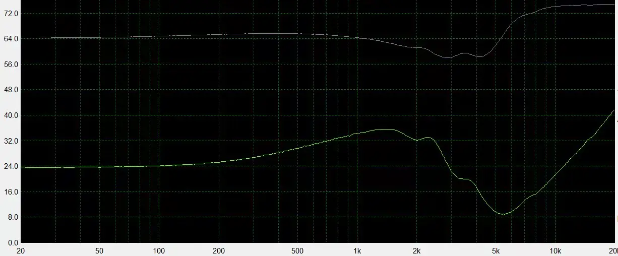 Customized multi unit headphone impedance testing with headphone impedance curve test box