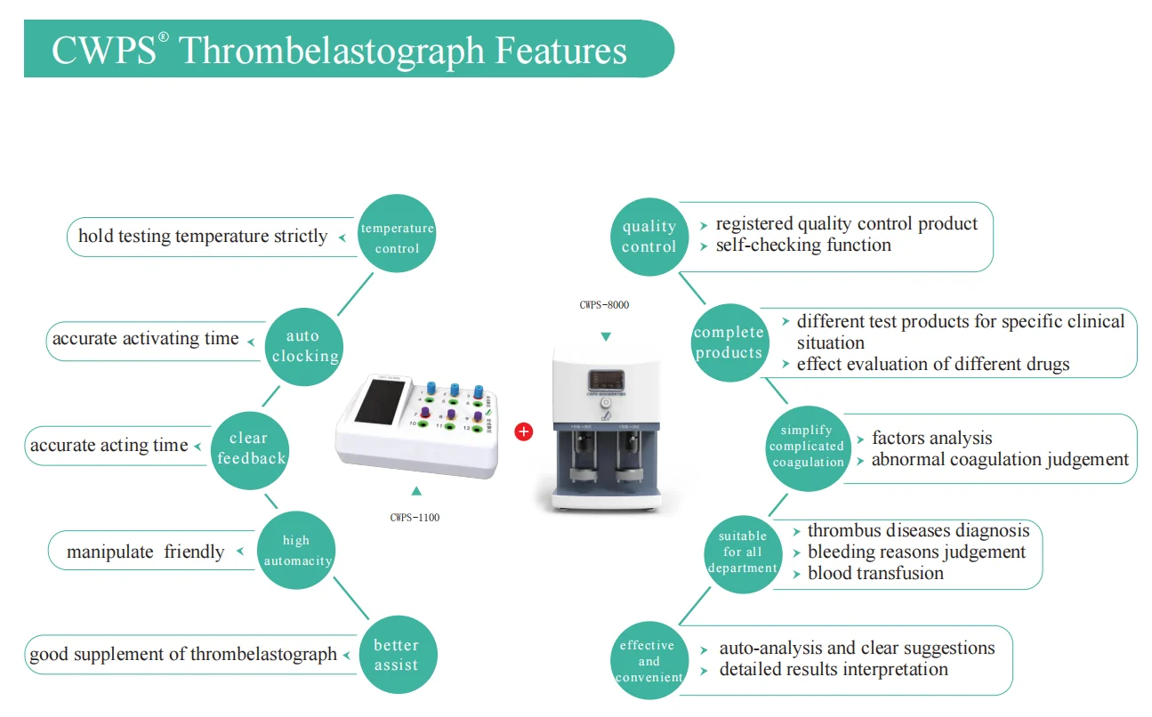 Thrombelastography Analyzer Diagnosis for coagulation and fibrinolysis