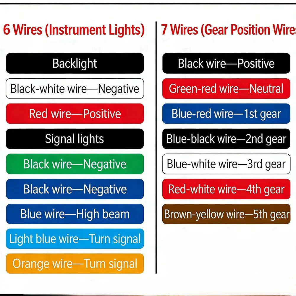 Why the Black LED Motorcycle Speedometer is the Essential Upgrade for Modern Riders