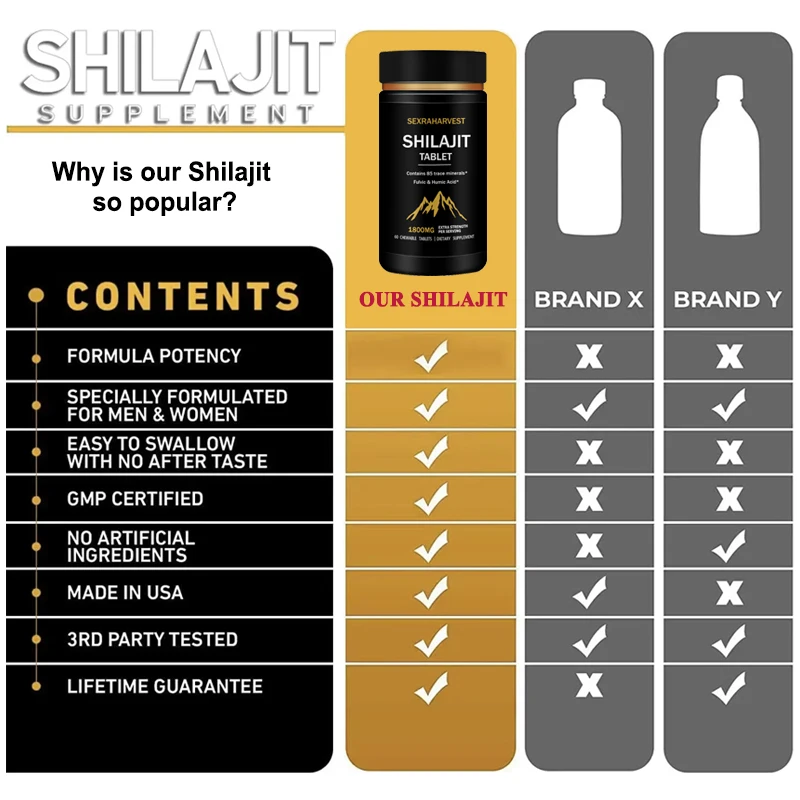 Original Himalaya Shilajit High Purity Mineral Supplement for Men Natural Shilajit with 85+ Trace Minerals Enhance Performance