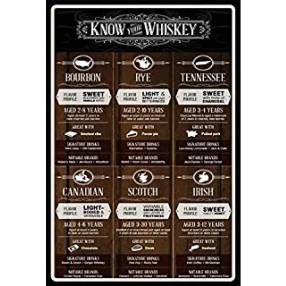 Letrero de acero con reproducción de anuncio vintage de whisky escocés Lagavulin (pintura 2D en estaño), decoración para bar, letrero 'home sweet home', decoración para habitación