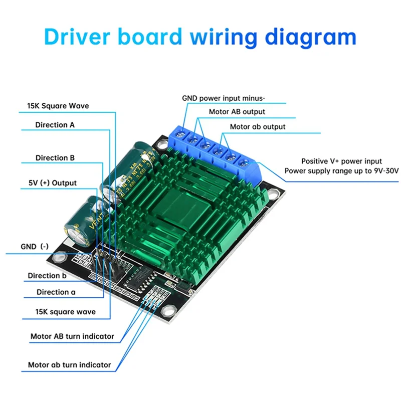 DC 9V-30V 60A 2 vías PWM DC módulo controlador de Motor controlador de velocidad puente H de alta potencia velocidad de avance/retroceso ajustable