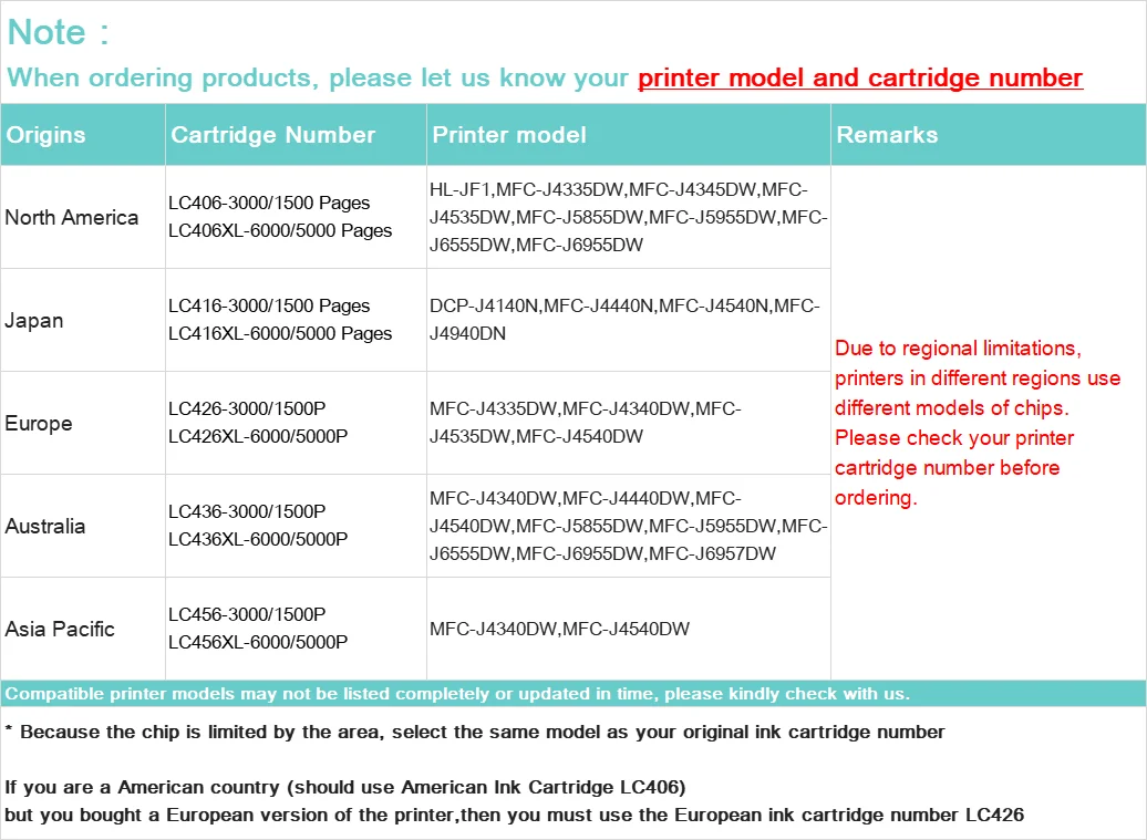 Asia Pacific LC456 LC456XL Compatible One-time Chip For Brother MFC-J4340DW MFC-J4540DW Printer Ink Cartridge