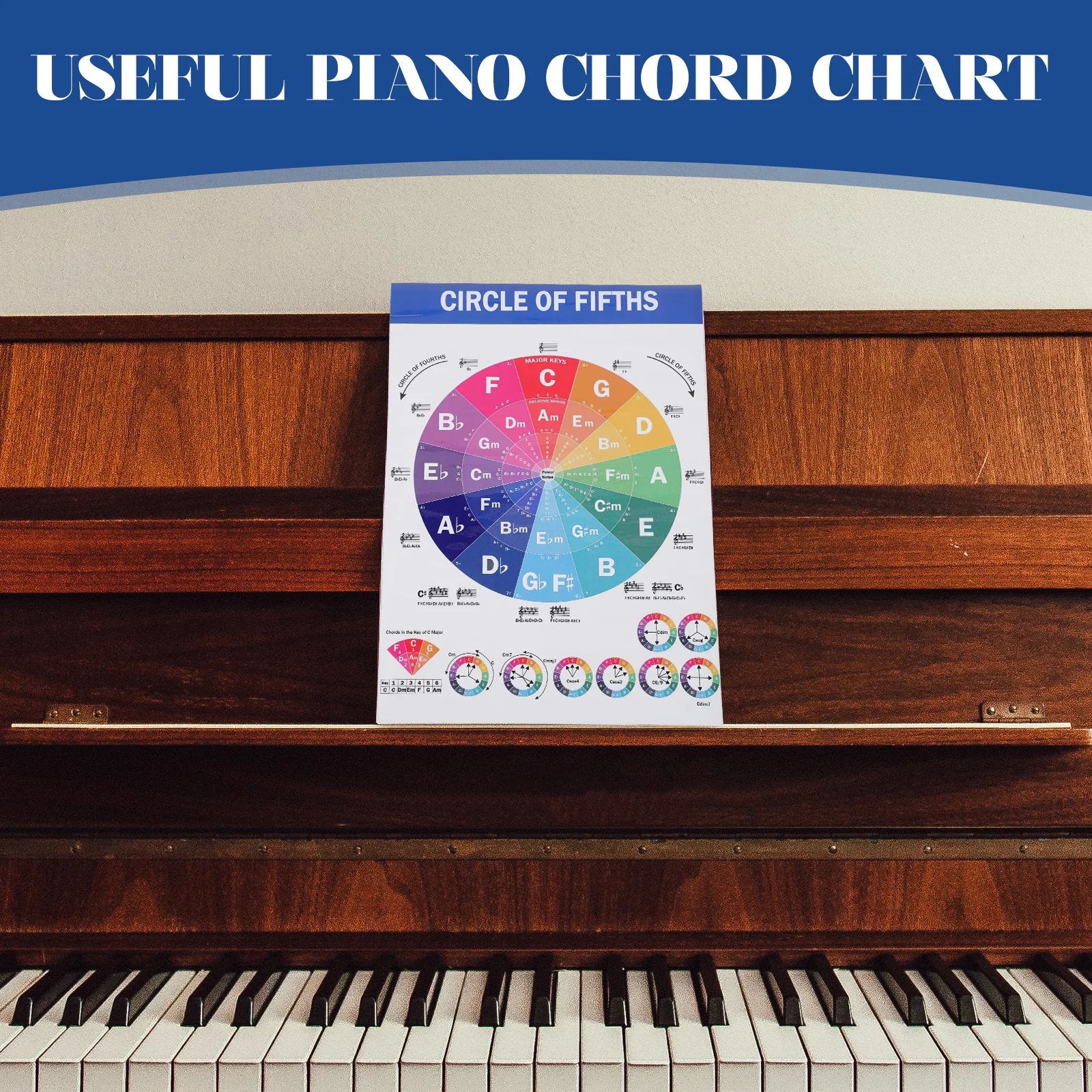 

Music Education Poster Piano Chord Chart Scale Reference Beginners Guide Wall Decor Key Note Chart for Piano of Fifths