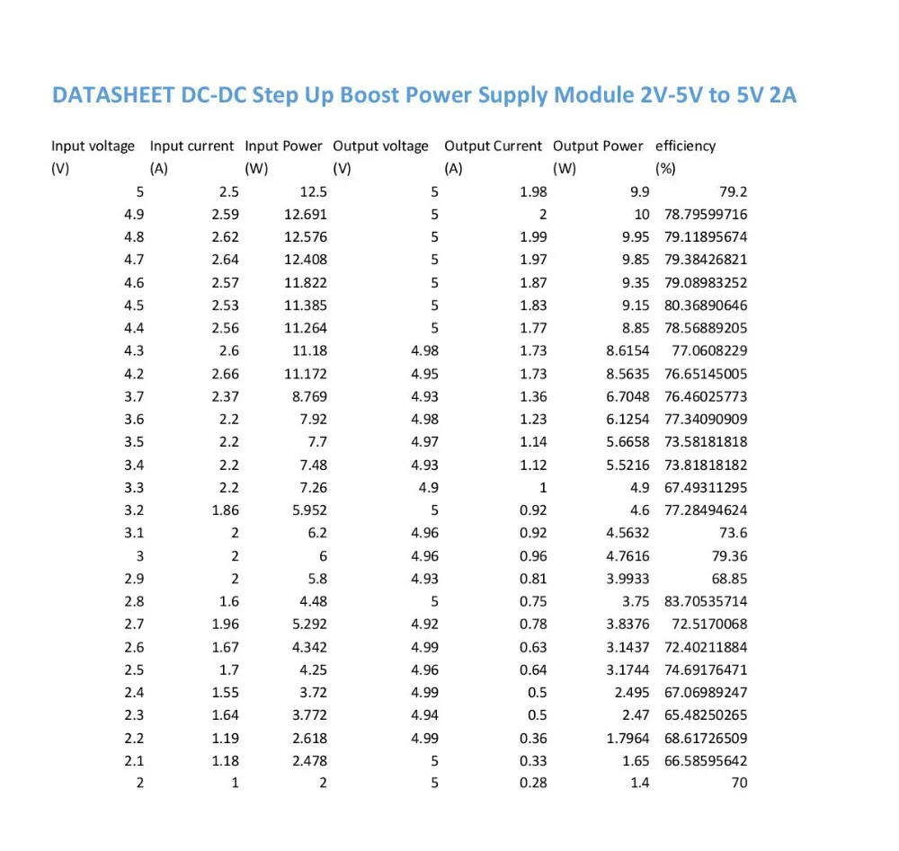 DC-DC 2V-5V auf DC 5V 2A Step-Up Boost Stromversorgungsmodul Spannungswandlerplatine für Trockene Lithiumbatterieplatine – Detail 11