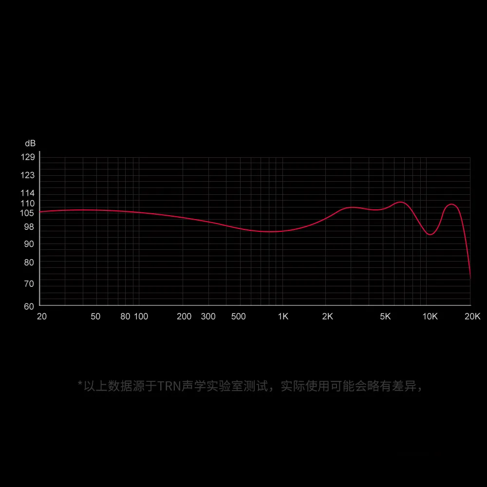 TRN Rosefinch-auriculares intrauditivos con controlador plano, cascos con cancelación de ruido para correr, de Metal, con graves HIFI