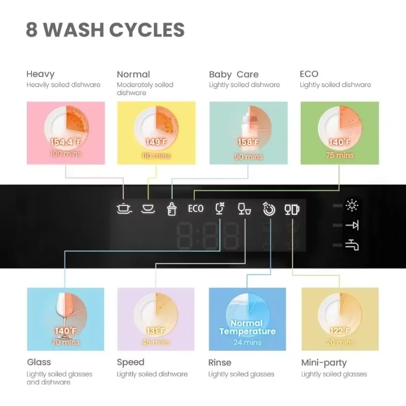 COMFEE' Lavavajillas de encimera, lavavajillas portátil Energy Star, 6 cubiertos y 8 programas de lavado, cuidado del bebé, ECO y vidrio, negro