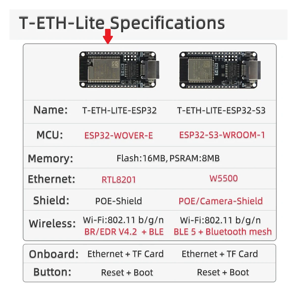 AT87-T-ETH-Lite Development Board ESP32-WOVER-E Ethernet Module Support TF Expandable Power POE Shield H673