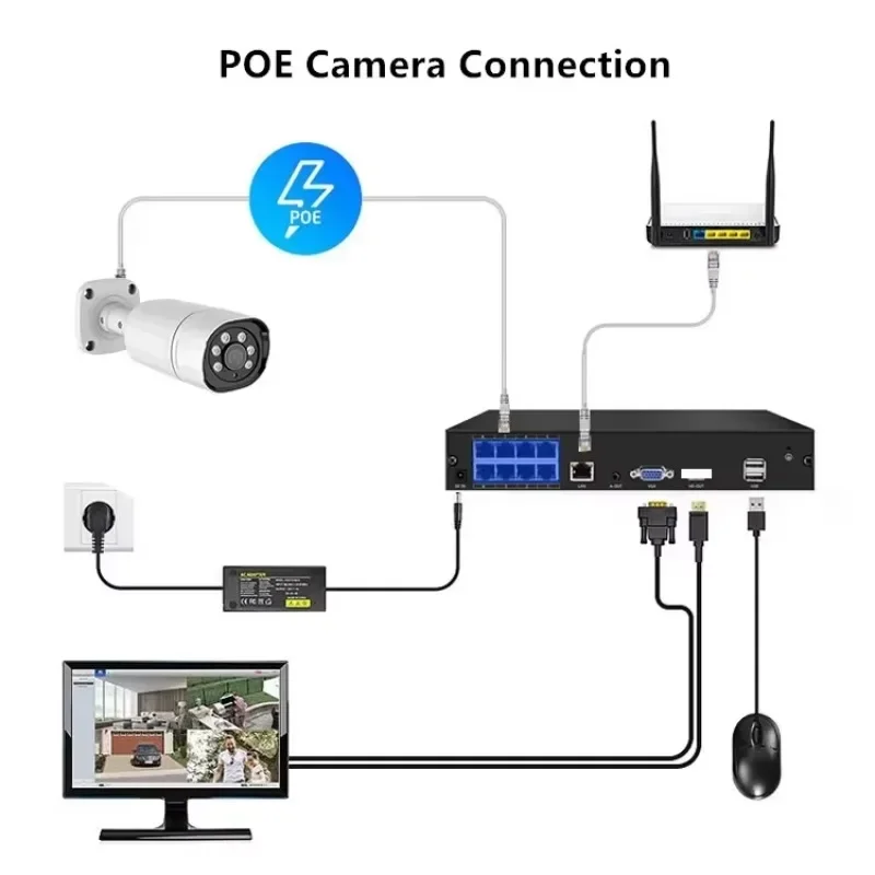 

Система видеонаблюдения Jianvision 8MP POE NVR с 8-канальным 8MP CMOS-сенсором для внутреннего и наружного использования, включая кабели.