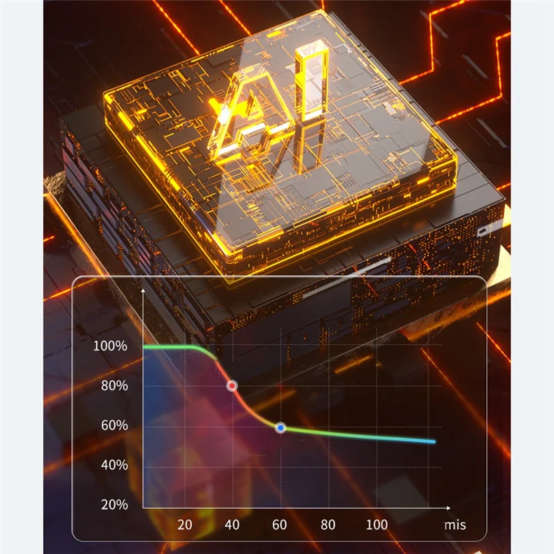 ABGR-車用掃除機 10000Pa 2 in 1 ワイヤレス充電エアダスター ホームオフィス用 ホワイト