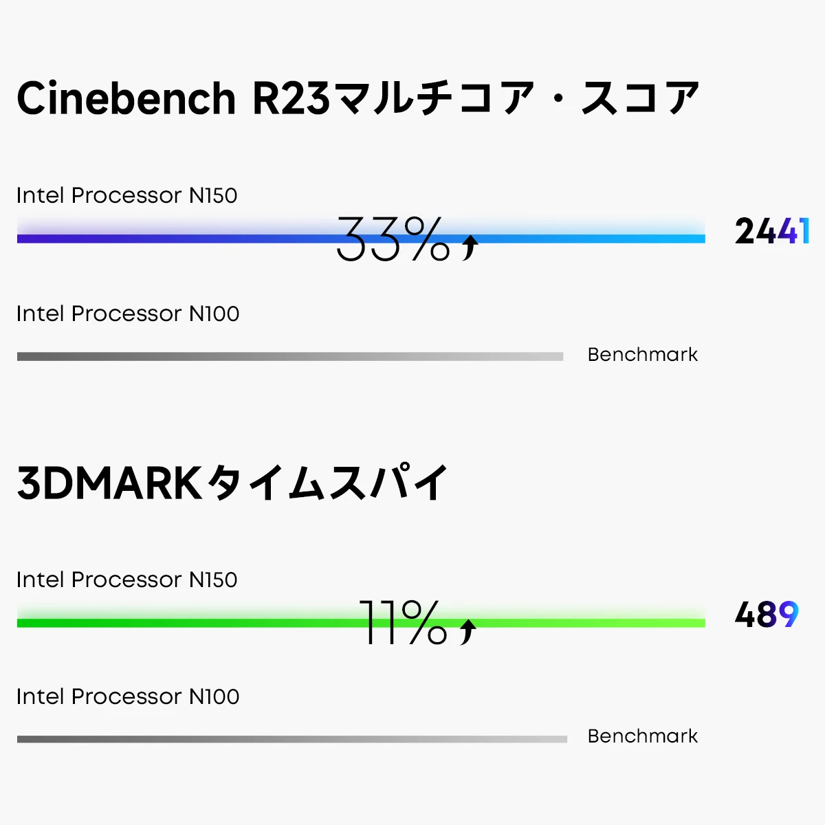كمبيوتر محمول CHUWI GemiBook Plus مقاس 15.6 بوصة 512 جيجابايت SSD وسعة 16 جيجابايت LPDDR5 Intel N150 (حتى 3.6 جيجا هرتز) كمبيوتر محمول Windows 11 IPS FHD 1920x1080
