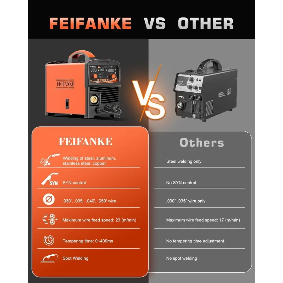 250A MIG Welder 110V 220V 8in1 Synergic Control Gas MIG Gasless Flux Core MIG Single Pulse MIG Lift TIG Stick 2T 4T Spot for Au