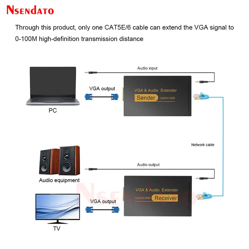 1080P VGA Extender sender Receiver 100m with Audio over Cat 5e/6 RJ45 ethernet Adapter EU USA Plug for Monitors Projector HDTV