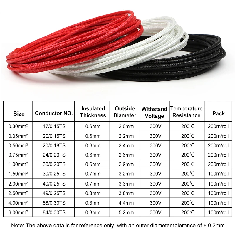 2/10/50M High Temperature Silicone Braided Wire 0.3/0.5/0.75/1/1.5/2.5/4/6mm² Flame Retardant Fire Resistant YG Heating Cable
