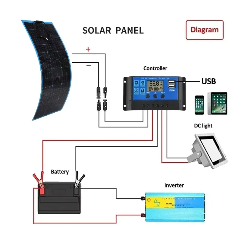 Solar Panel Kit 300W 600W 12V Battery Charger Flexible Solar Energy Power with 60A Controller Outdoor for Car RV Marine Camper