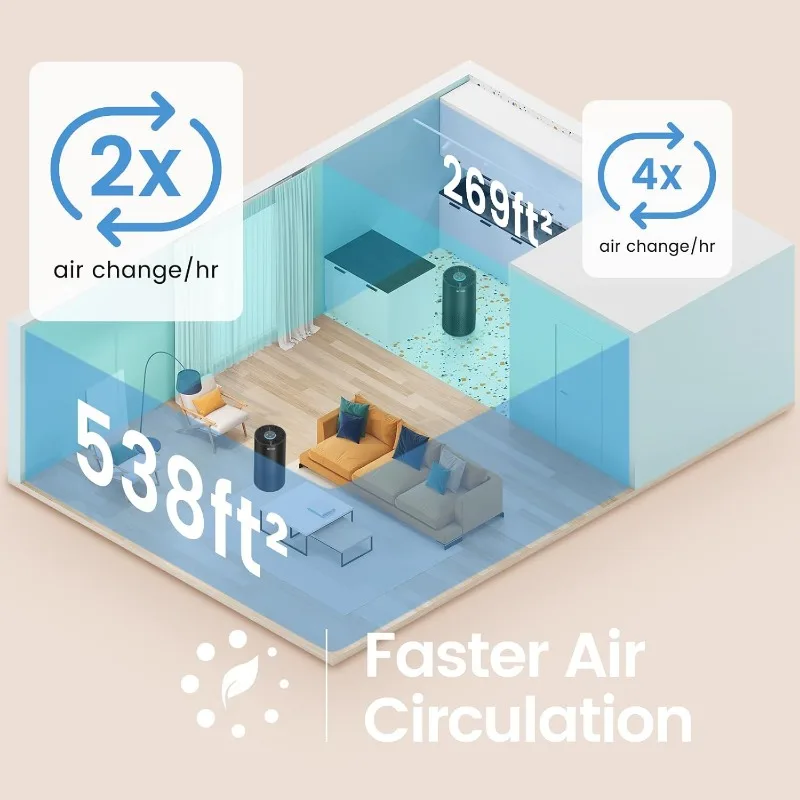 Purificadores de ar para casa, filtro de 3 estágios para quarto, 22 dB, pó para animais de estimação, até 1076 Ft²