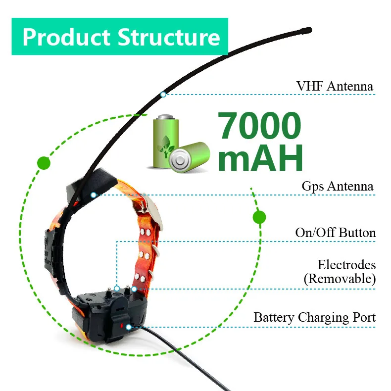 Collier de suivi GPS 4G pour chiens, localisateur d'animaux de chasse étanche avec suivi en temps réel, un appareil portable et un collier