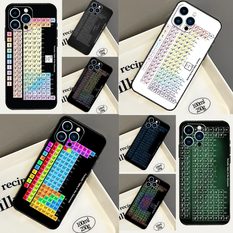 Chemistry Periodic …