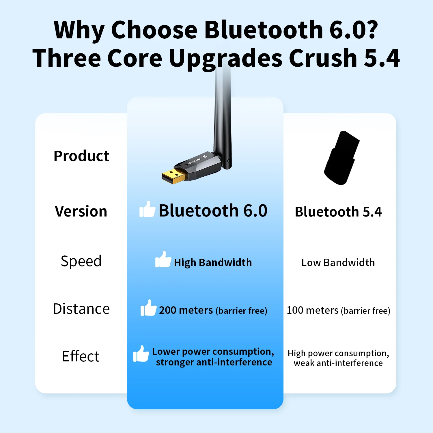 Unnlink USB Bluetooth Adapter, Bluetooth 6.0 Dongle for PC Windows 10/11, Receiver for Mice Keyboard Headphones Speakers