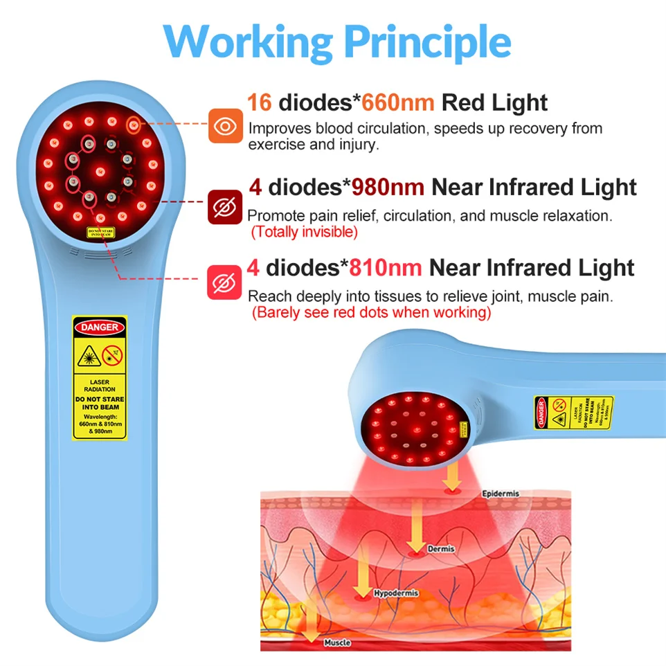 ZJZK Class 3B 980nmx4 810nmx4 660nmx16 Therapeutic Laser Therapy for Dogs Handheld Red Laser Beam Light for Healing Home Use