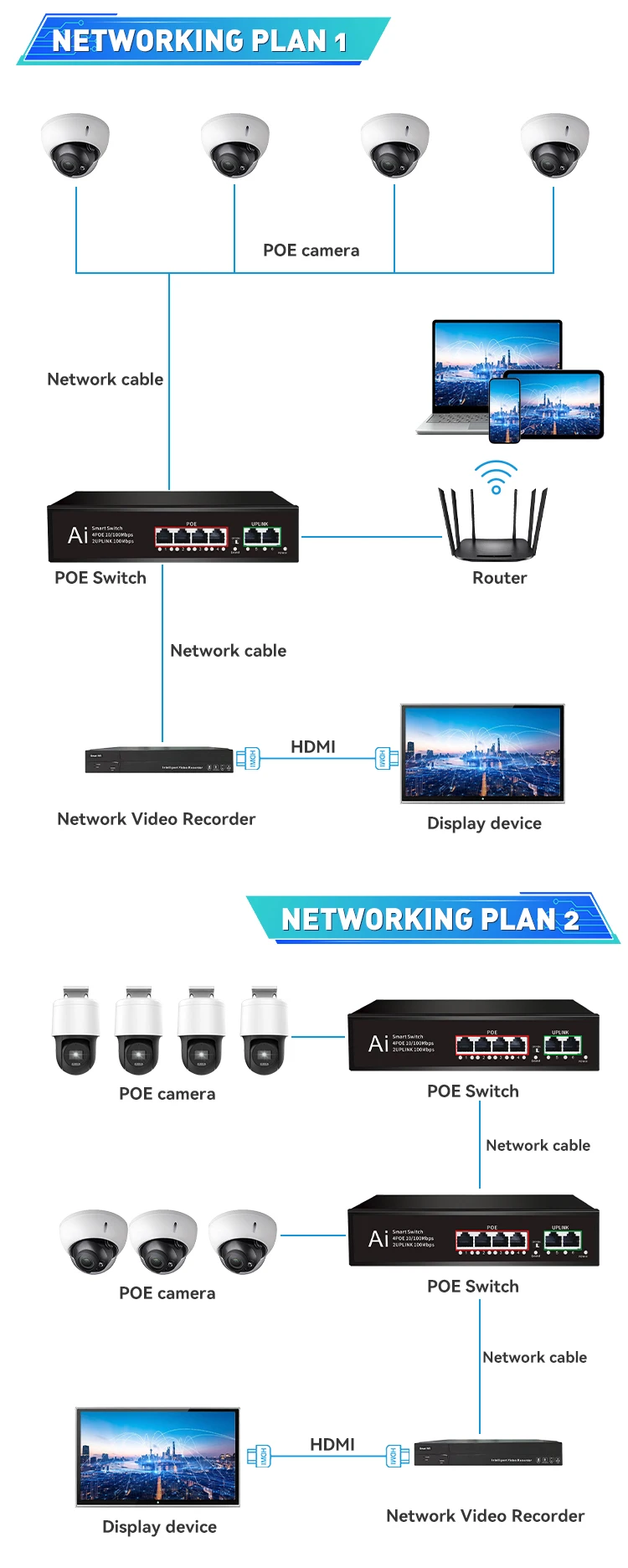 10/100M 24V POE Ethernt Switch 4 POE Port  to 2 UPLink Port Total Power 65W Ethernet Switch 24V POE Switch