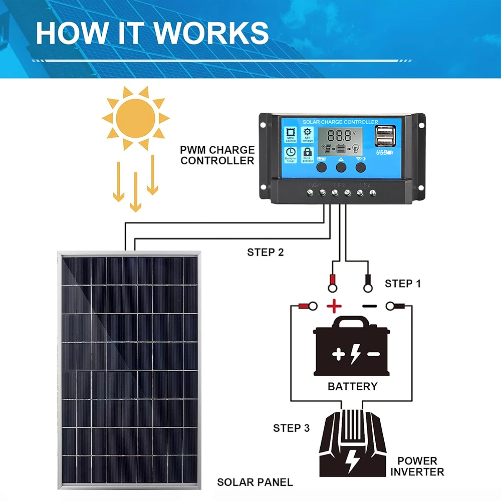 20 واط/ساعة مجموعة اللوحة الشمسية كاملة 12 فولت الكريستالات الطاقة المحمولة في الهواء الطلق قابلة للشحن الخلايا الشمسية مولد الطاقة الشمسية للمنزل