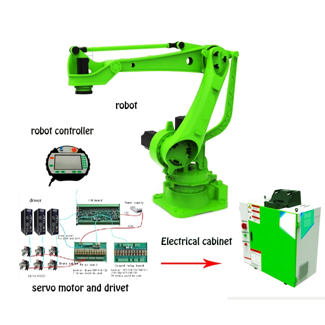 

New SZGH Pack Picking Pick 4 Axis Robot Payload 50kg Robotic Arm Palletizer Automated Robotic Arm for Industrial Production