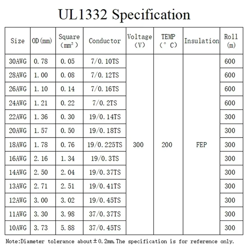 5/10M UL1332 PTFE Wire 30/28/26/24/22/20/18/16/14/13/12/11/10AWG High Temperature Insulated  Electric Cable For 3D Printer