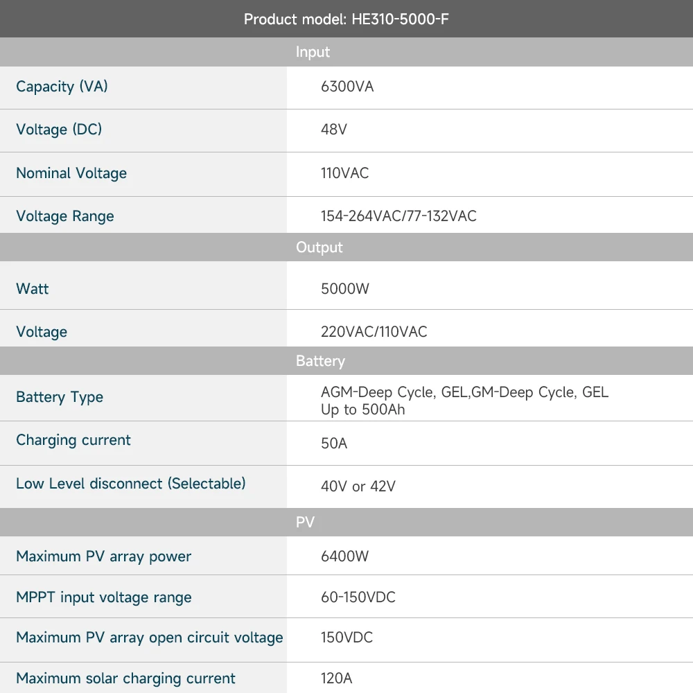 5KW 5000W 5Kva 110V/220V Split-phase Hybrid Inverter Disconnect/Connect to Grid Top 10 Sales Ranking