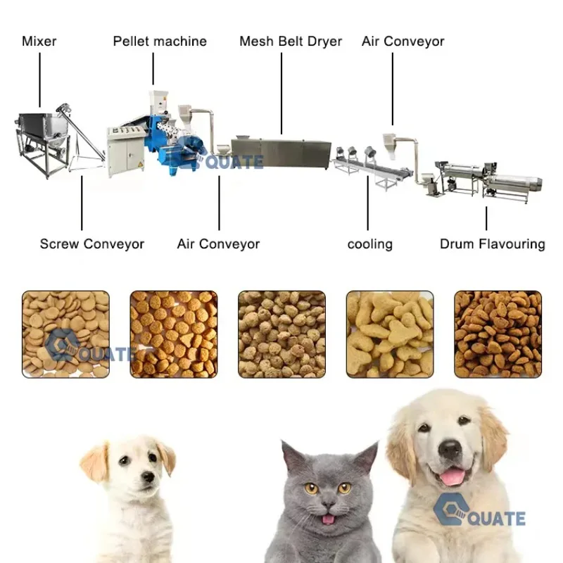 

Гигиеническая нержавеющая сталь, мелкомасштабная машина для обработки корма для домашних животных, без загрязнения, машина для корма для собак, промышленная машина