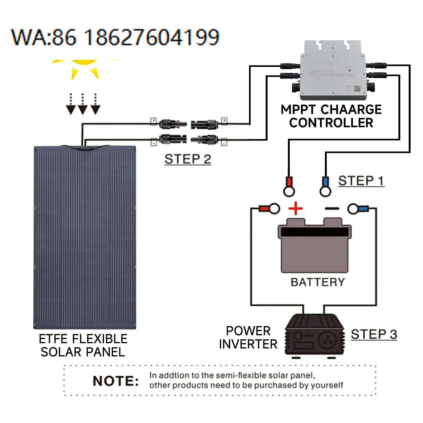 200W High Efficiency Flexible Solar Panel, Lightweight Mono Cell Kit Outdoor Camping Off Grid Use