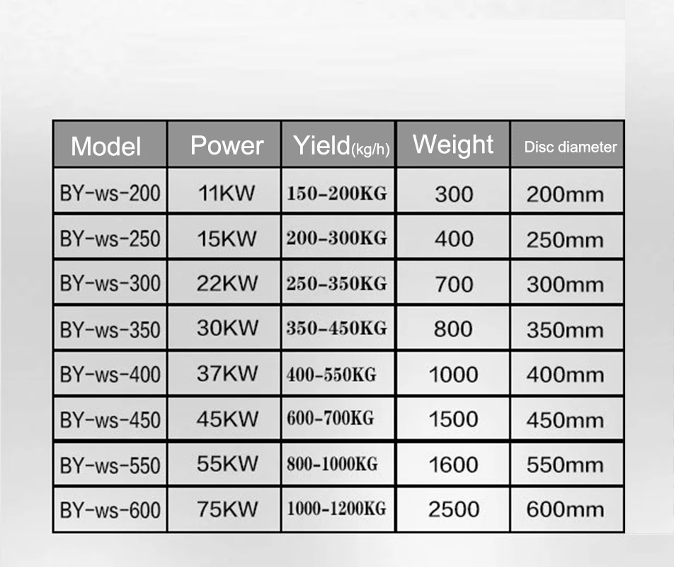 11kw Biomass Granulator Pellet Making Machine Sawdust Fuel Granulator Straw Shell Burning Pellet Production Machine