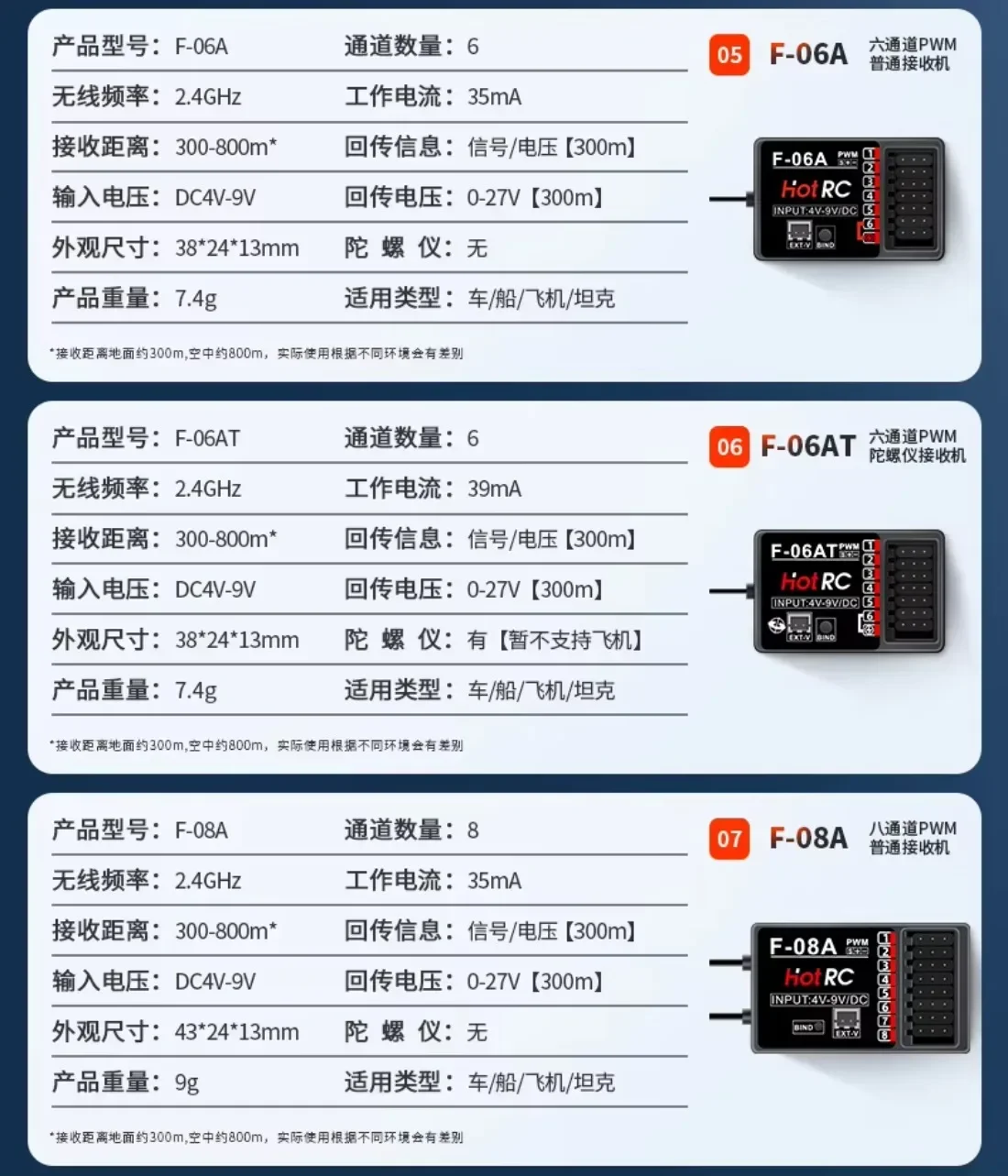 HotRC CT10B 10CH Channel Transmitter CT-10B 2.4G Remote Control 18650 Battery F-10A F-01A 6/8/10CH Gyro Receiver for RC Car Boat