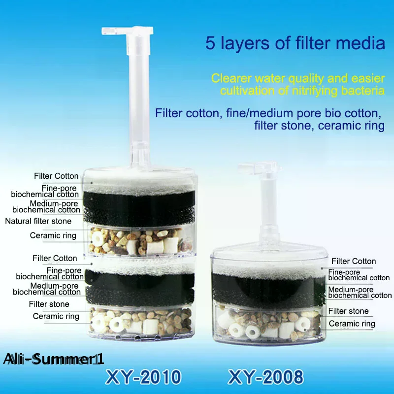 Multi-Layer Media P…