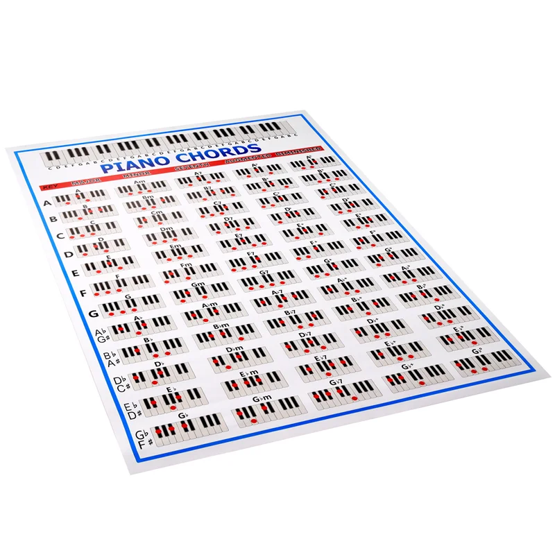 -ESTR Piano Chords Chart Key Music Graphic Exercise Poster Stave Piano Chord Practice Chart 88-Key Beginner Piano Fingering Char