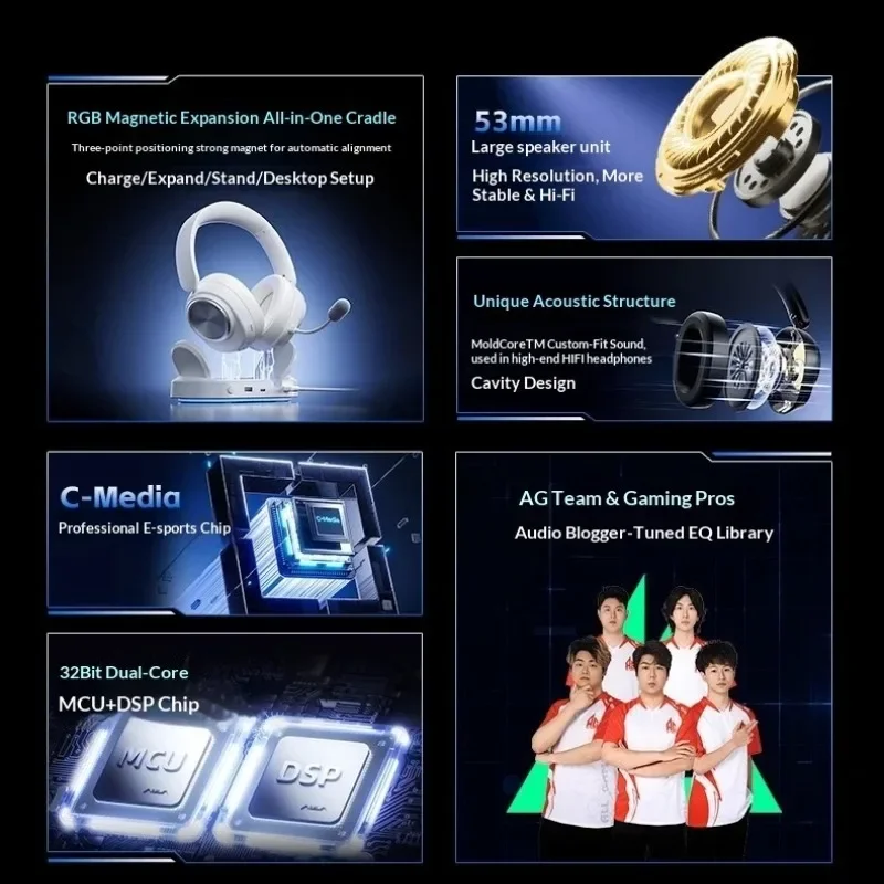 AULA G7 Pro V2 Over-Ear Headphones Six-Mode Connection 53mm Dynamic Driver Wireless Bluetooth Gaming Headset G7V2 Durable - view 2