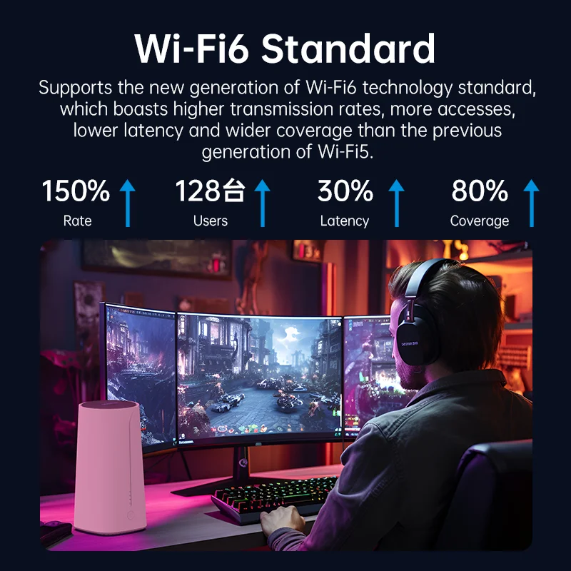 

Plery WiFi6 CPE Router 3000Mbps 5G Router 2.5G WAN Port Nano SIM 4G 5G Failover 4*4 MIMO Internal Antennas for Home/Office