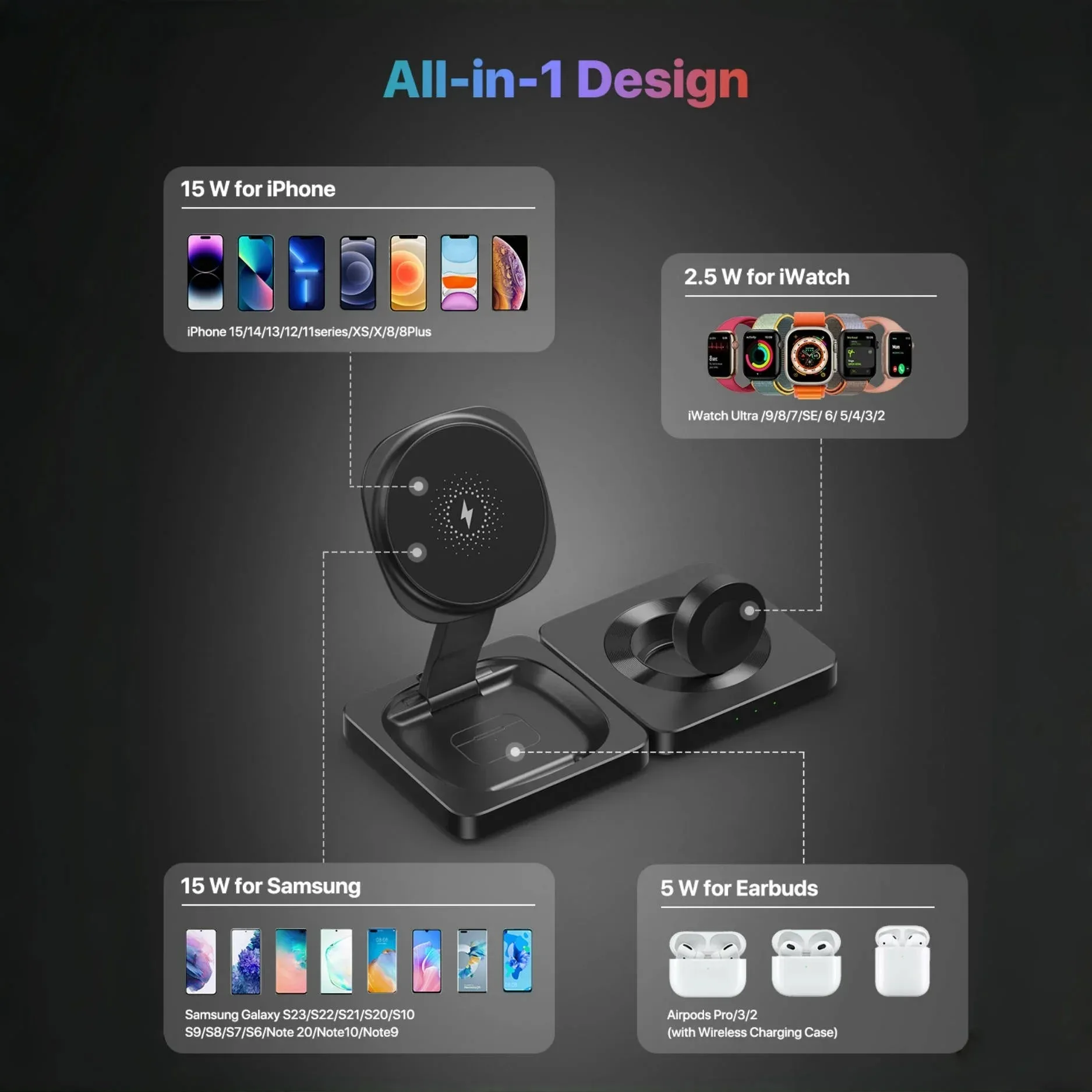 شاحن لاسلكي 3 في 1 قابل للطي شحن سريع لساعة iPhone AirPods Apple Watch بتصميم مدمج آمن