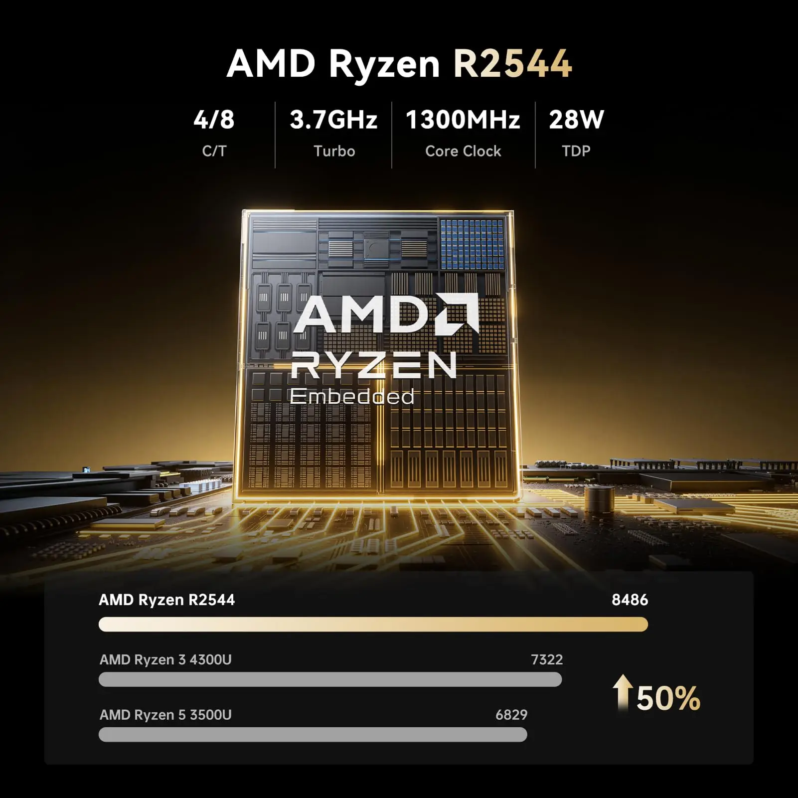 ACEMAGIC AMD Ryzen Embedded R2544 Mini PC 8GB DDR4 RAM 256GB SSD Windows 11 Pro Dual 4K Display Small Form Factor Desktop PC