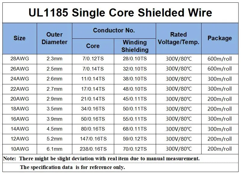 5/10M UL1185 Shielded Wire 28 26 24 22 20 18 16 14 12 10 AWG Channel Audio Single Core 1C Electronic Copper Signal Shield Cable