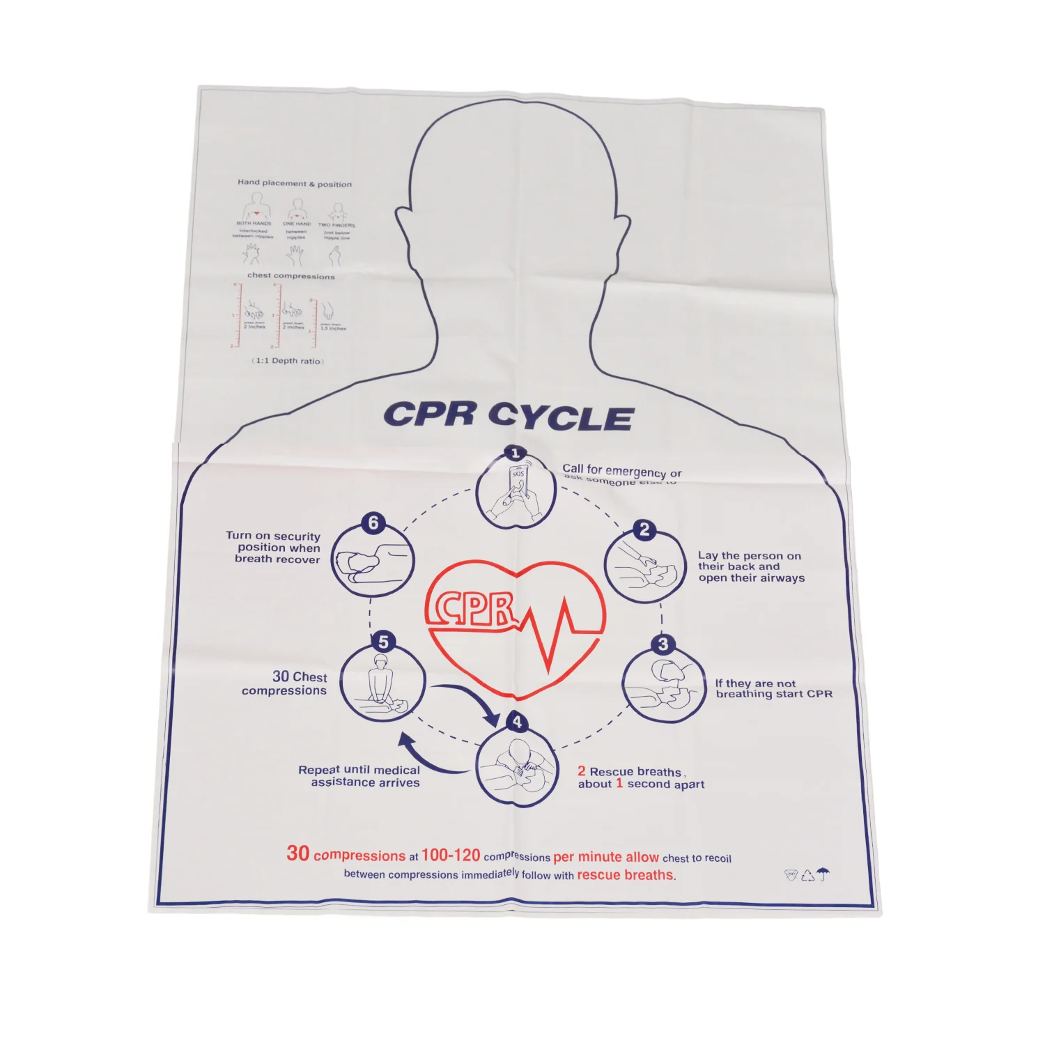 อุปกรณ์ฝึกอบรม CPR ของรูปแบบการฝึกปฐมพยาบาล CPR
