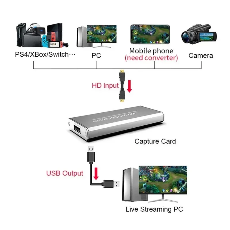 4K Video USB Capture Card HDMI Video Grabber Record Box for PS5 Game DVD Camcorder Camera Recording PC Live Streaming record