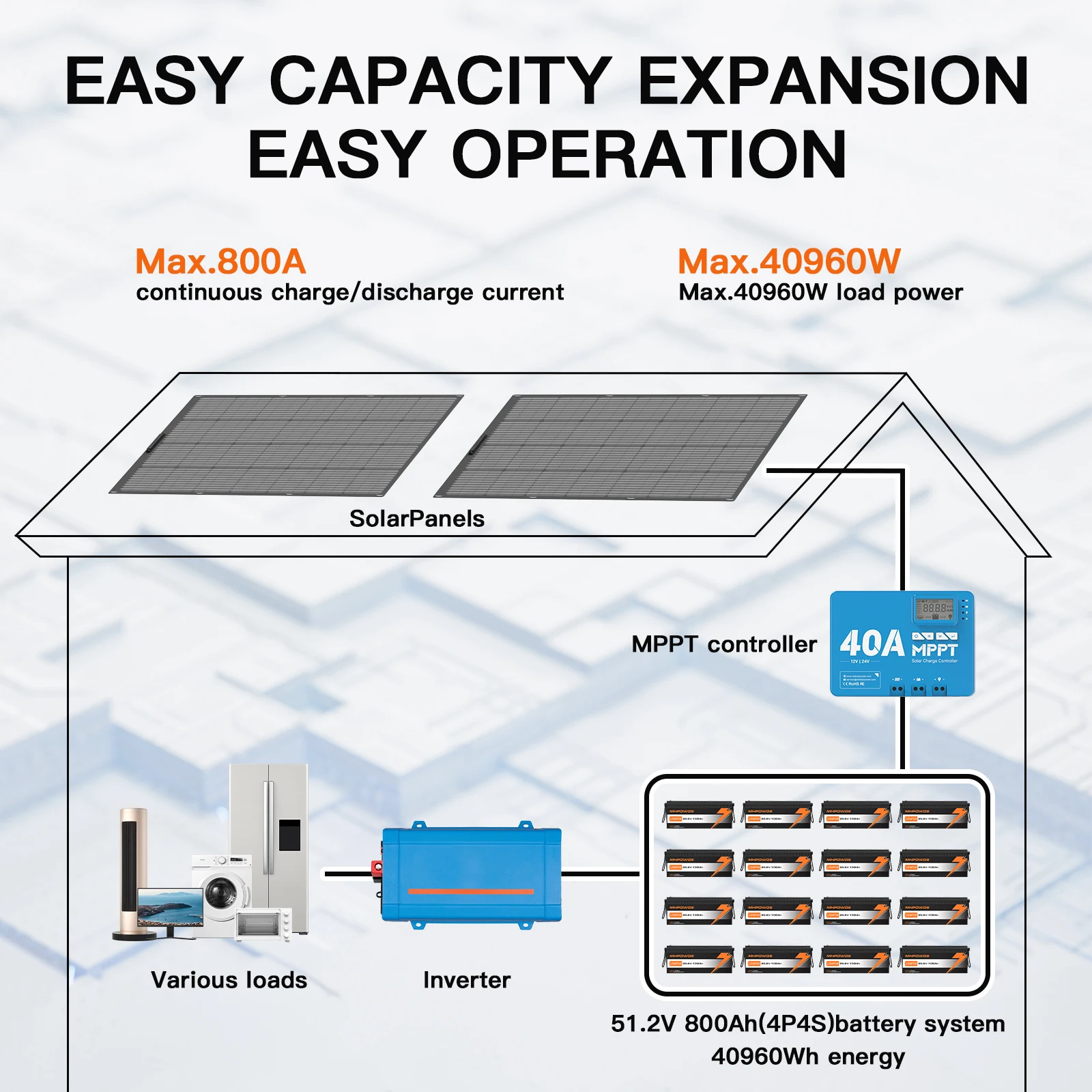 MHPOWOS 12V LiFePO4 Batterij 200Ah met BMS Lithium-ijzerfosfaat Batterij Oplaadbare Batterijen Voor Kampeerders RV Boot Solar
