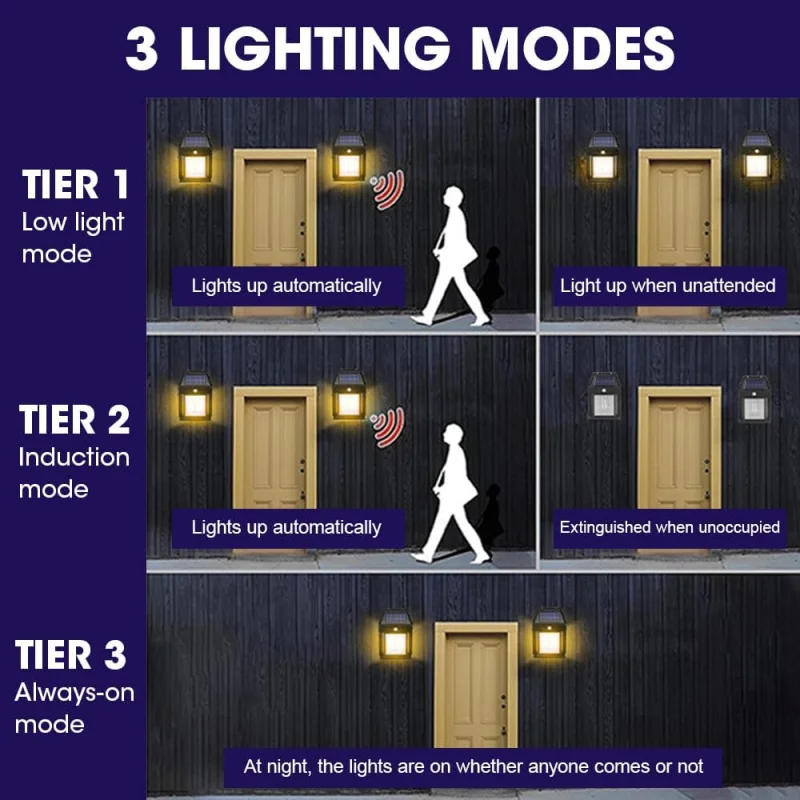 Wall 2PiecesOutdoorLightWithMotionSensor 3LightingModesSolarLightsForOutdoors IP65Waterproof