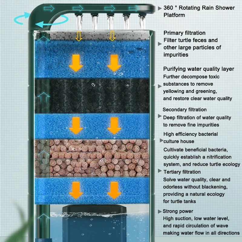 펌핑 웨이브 물 순환 정화 로우 필터, 탈취 품질 거북이 수족관 흡입, 1, 5