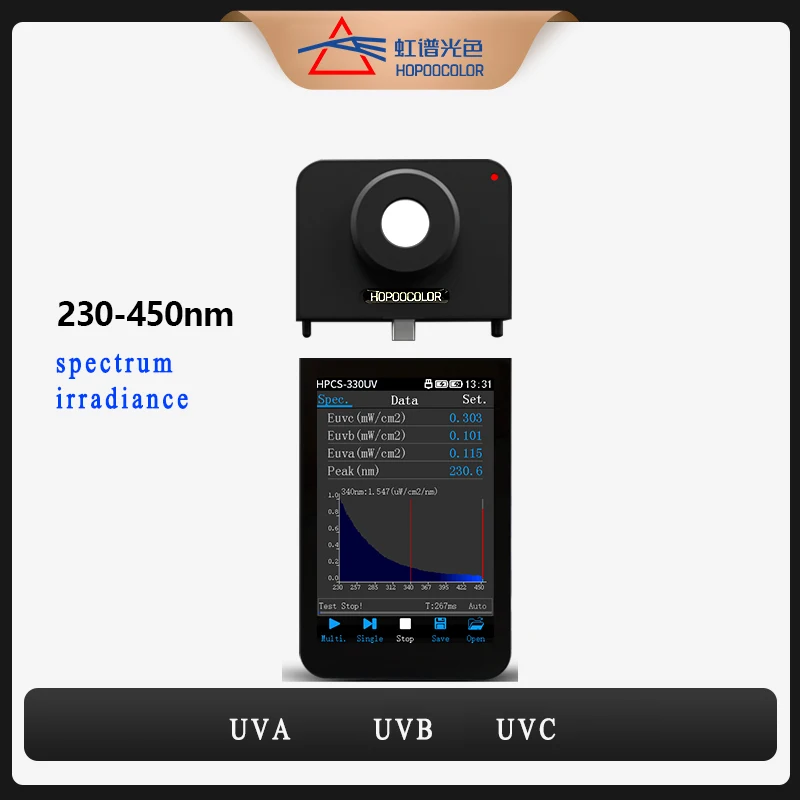 Uv Spectrometer Uvc…