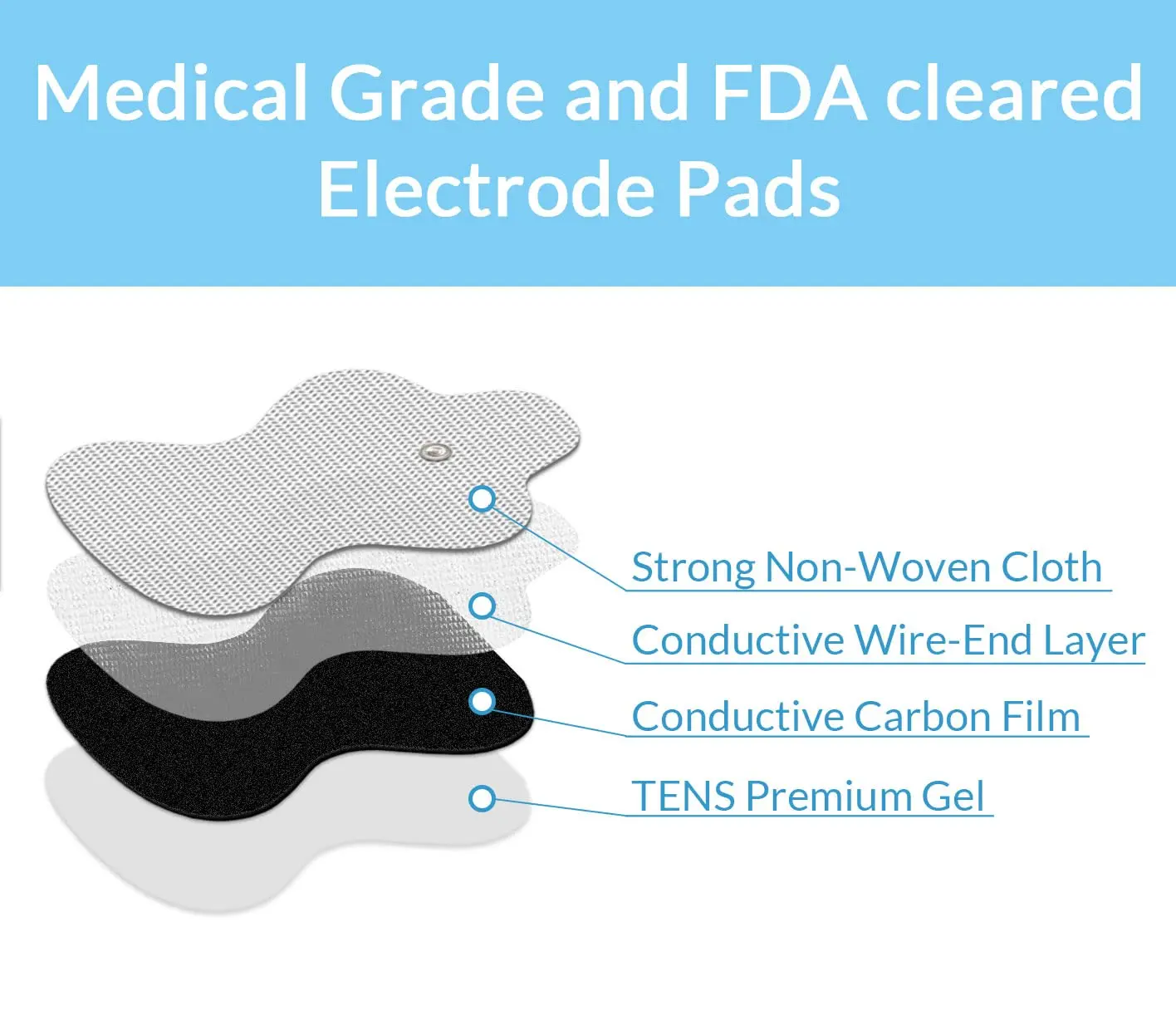 TENS Pads Compatible Replacement Comfortable Safety Electrodes Premium  Guarantee Durability Reusable Electrode Pad 12pcs